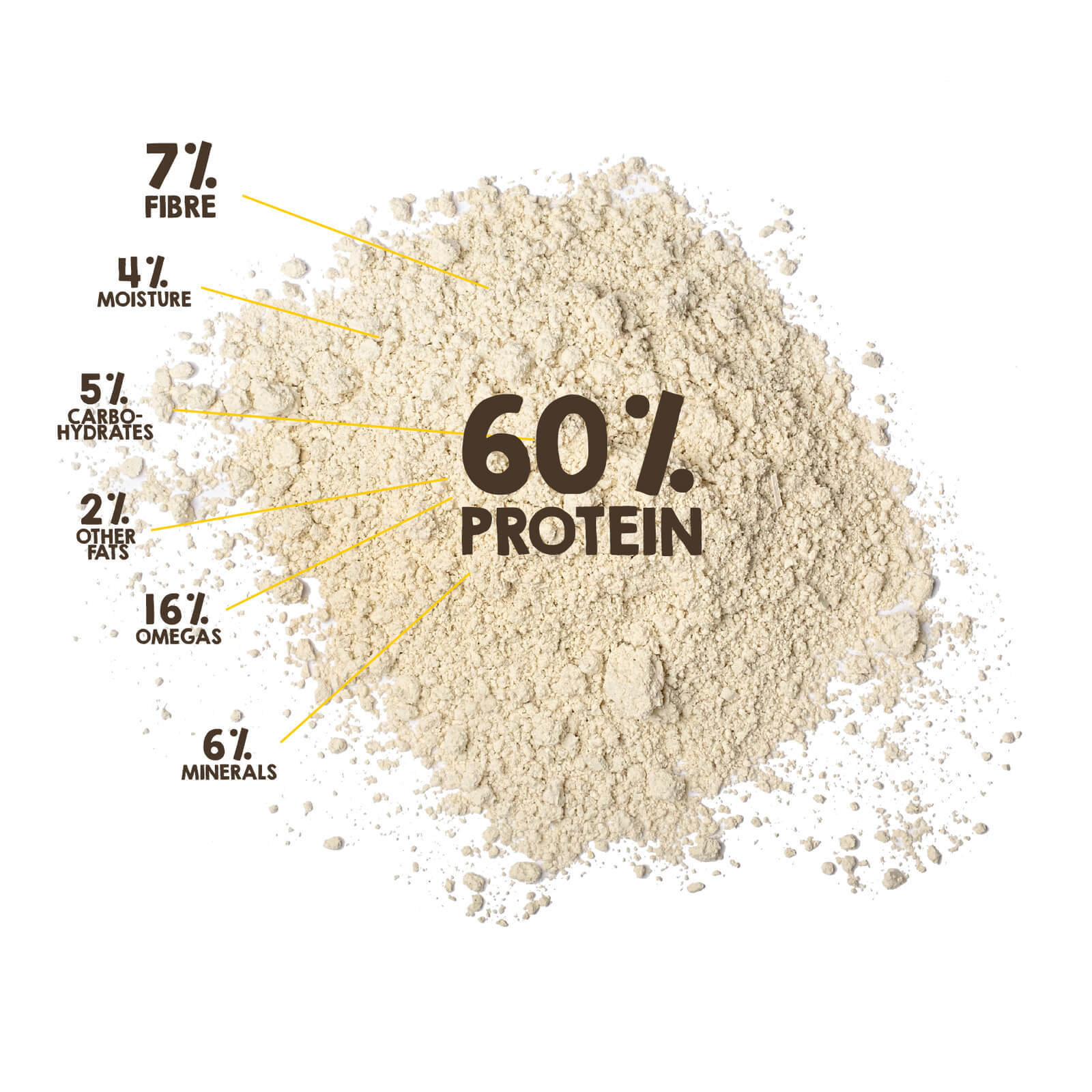 Organic Hemp Gold Protein Powder - 20kg